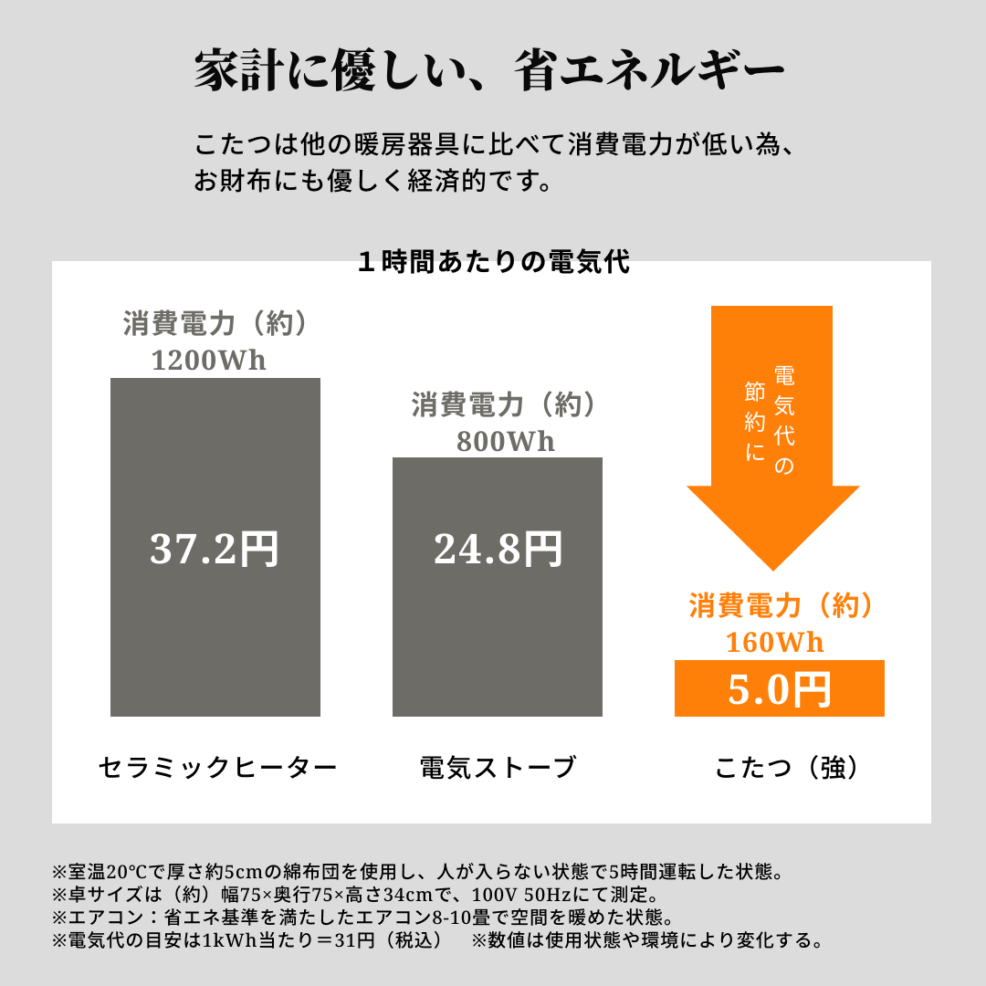 こたつ2点セット|メレンゲこたつ
