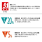 カーテンの機能性表示：防炎適合商品、冷房効率15%〜20%アップ、暖房効率5%〜10%アップ