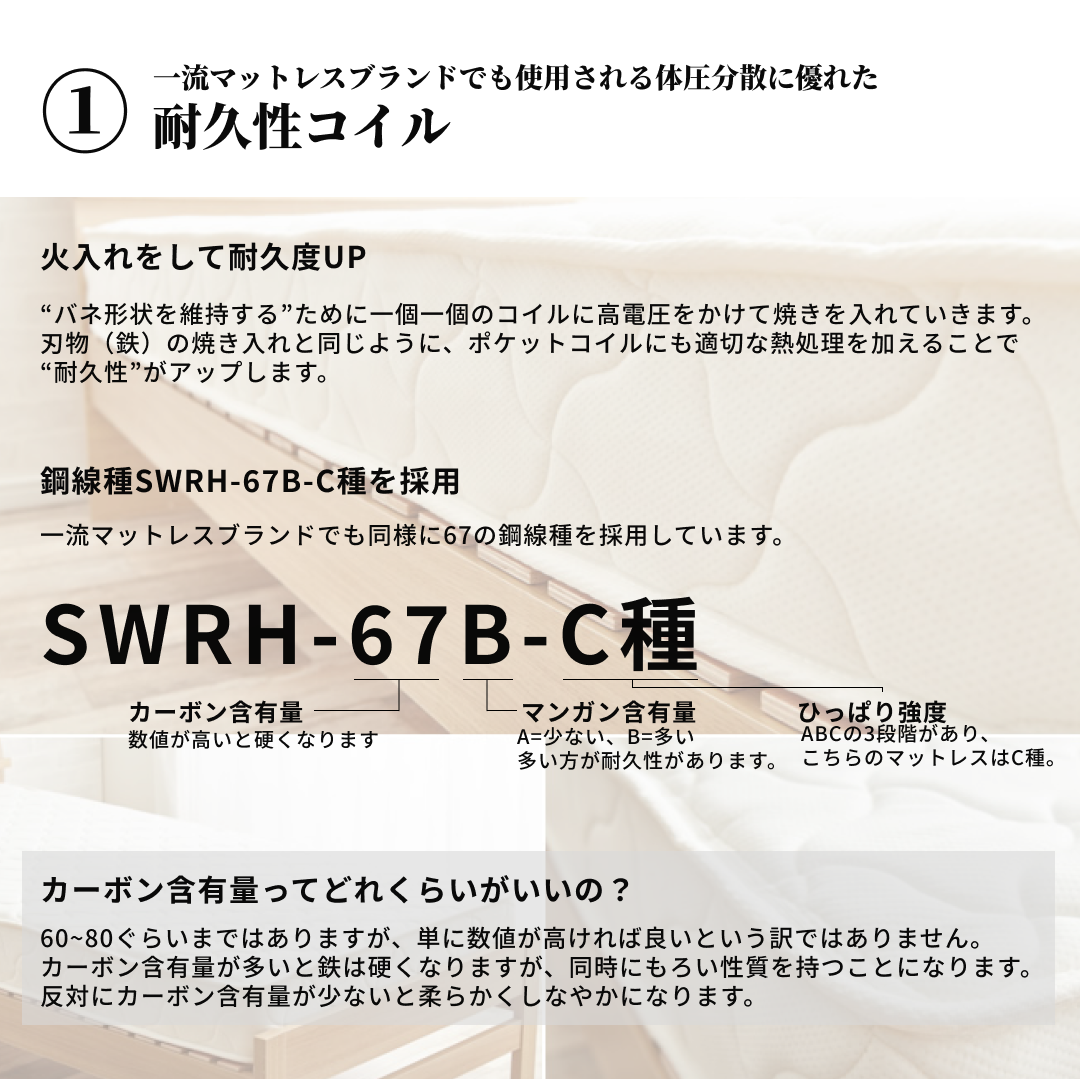 ホワイトのポケットコイルマットレスの説明