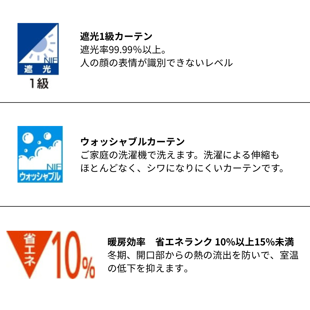 遮光1級、ウォッシャブルカーテンなので家庭で選択できる、10%以上15%未満の暖房効率