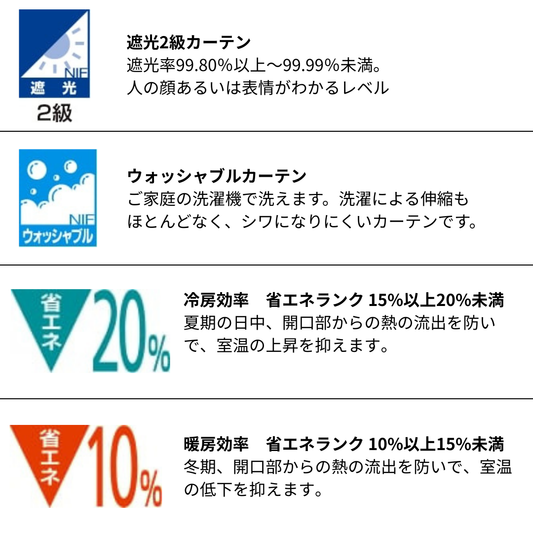 カーテンの機能性表示画像:遮光2級、ウォッシャブル仕様でご自宅で洗濯可、冷房効率15%〜20%アップ、暖房効率15%〜20%アップ