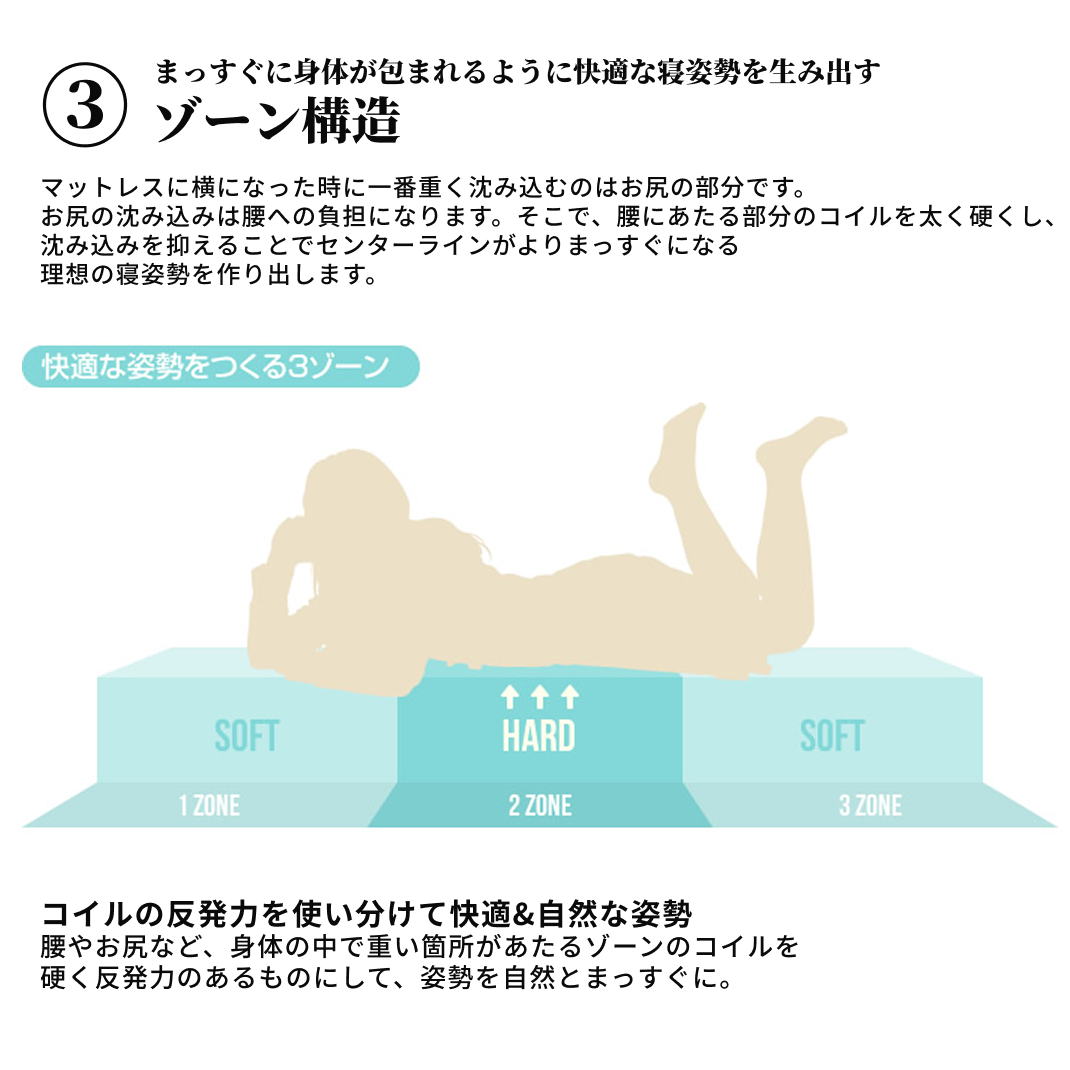 ホワイトのポケットコイルマットレスの説明