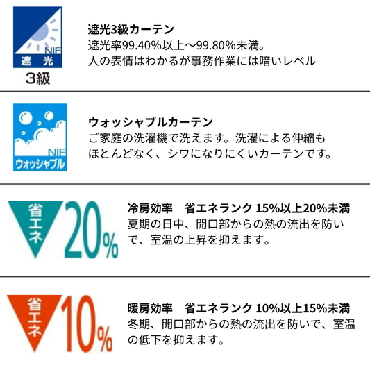 カーテンの機能性表示アイコン：遮光3級、家庭で選択できるウォッシャブルカーテン、冷房効率15%以上20%未満アップ、暖房効率10%以上15%未満アップ
