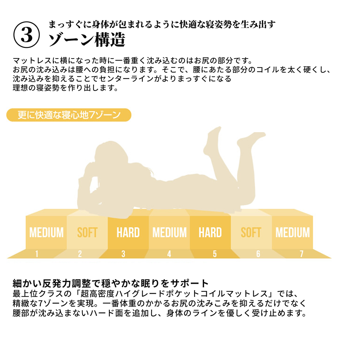 ポケットコイルマットレスの説明