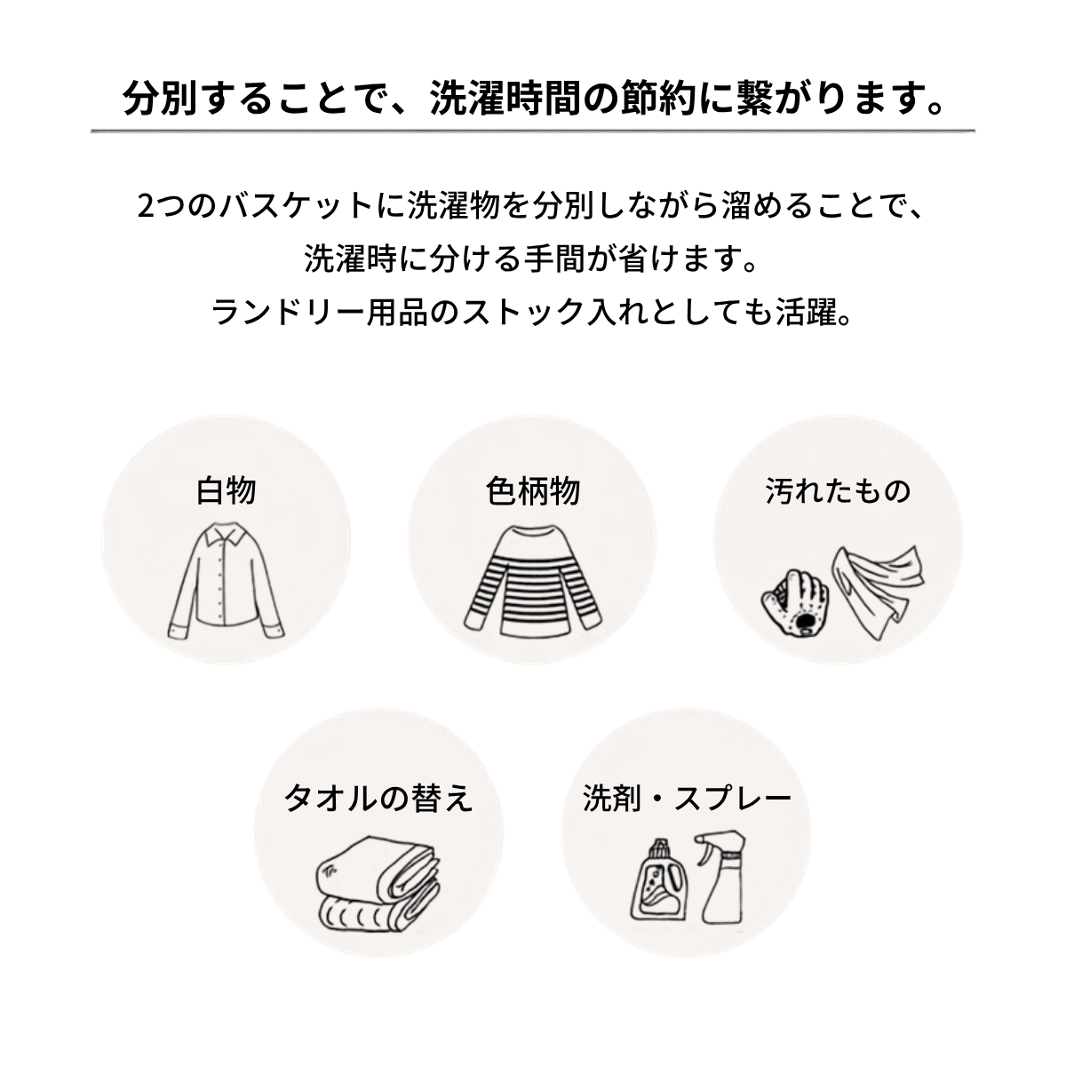シンプルランドリーラックの裏面に洗濯物の仕分け方法を示す日本語ガイドとイラスト付きアイコンが表示されています。