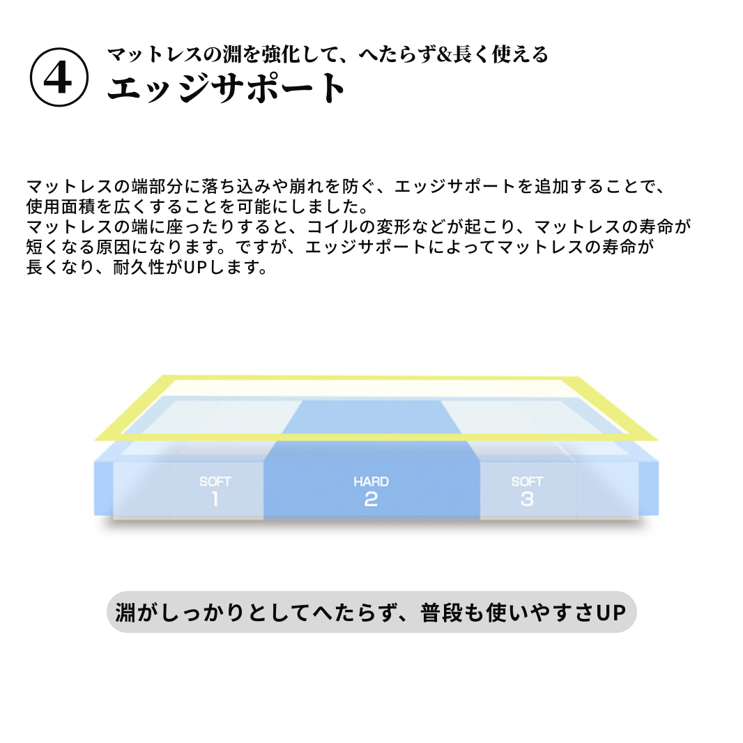 ホワイトのポケットコイルマットレスの説明