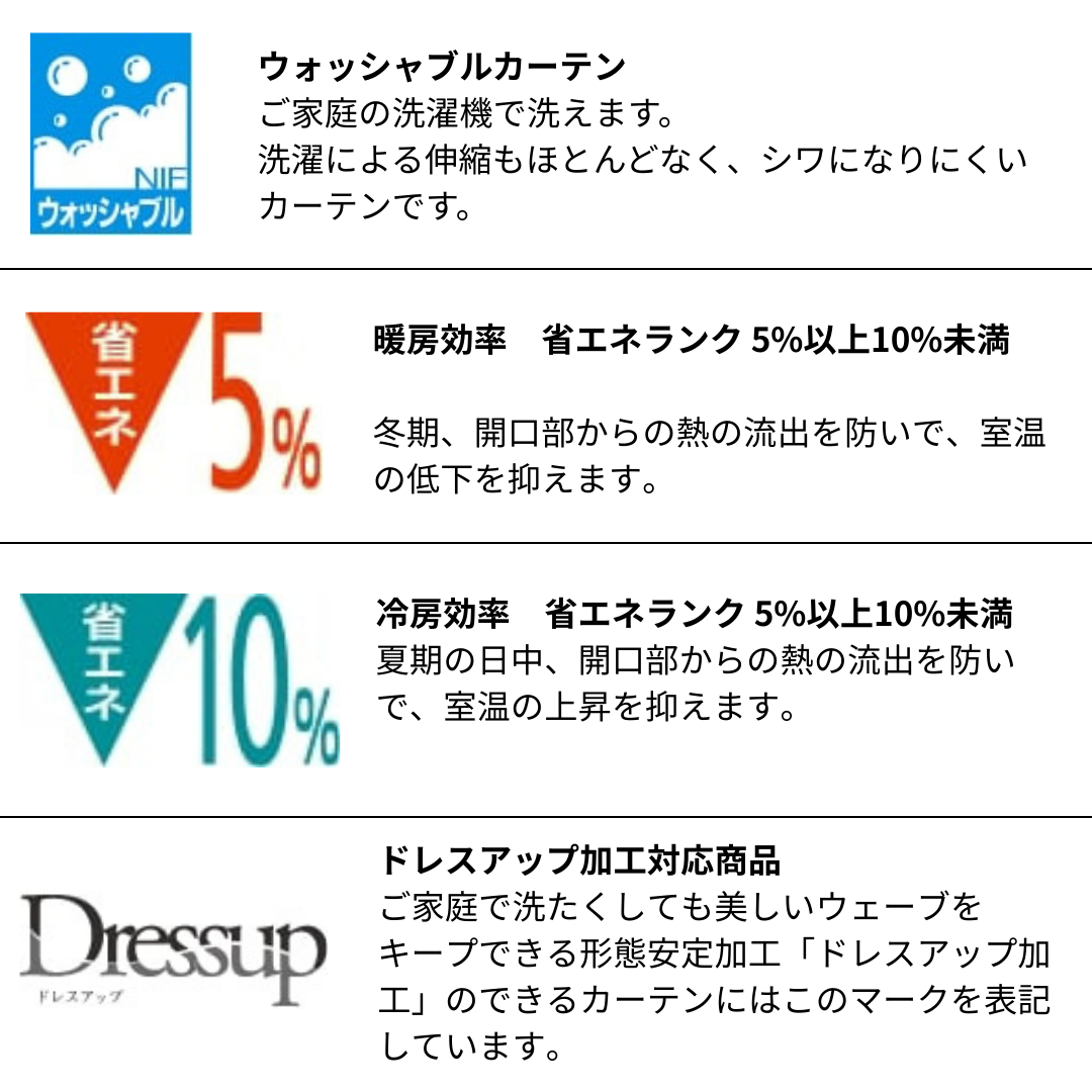 カーテンの機能性を表示する画像：ウォッシャブル仕様でご家庭で洗濯できる、暖房効率5〜10%アップ、冷房効率5〜10%アップ、カーテンの形状を安定させるドレスアップ加工