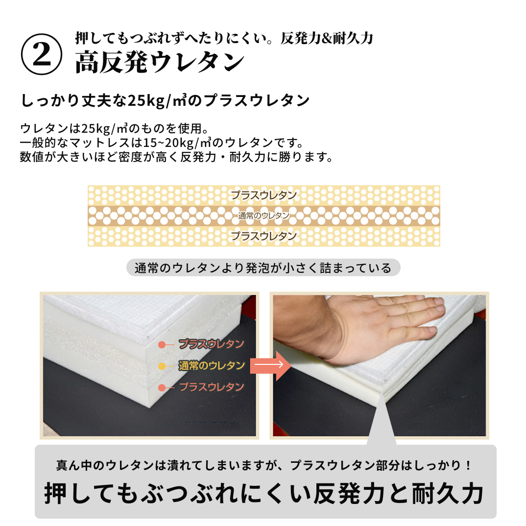 ホワイトのポケットコイルマットレスの説明