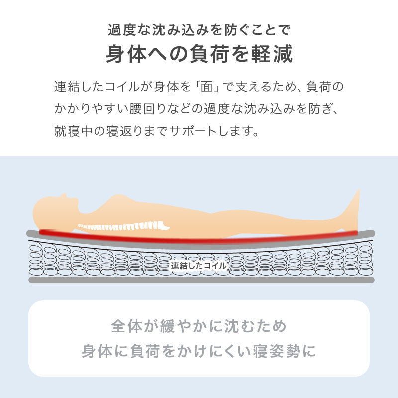 ボンネルコイルマットレスの特徴説明