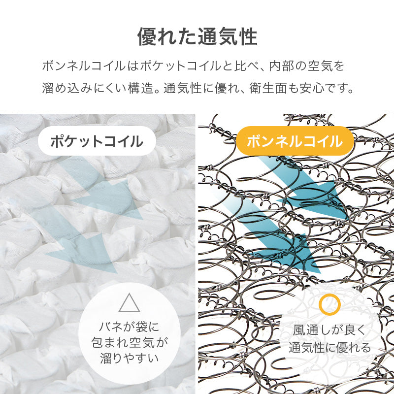 ボンネルコイルマットレスの通気性についての説明