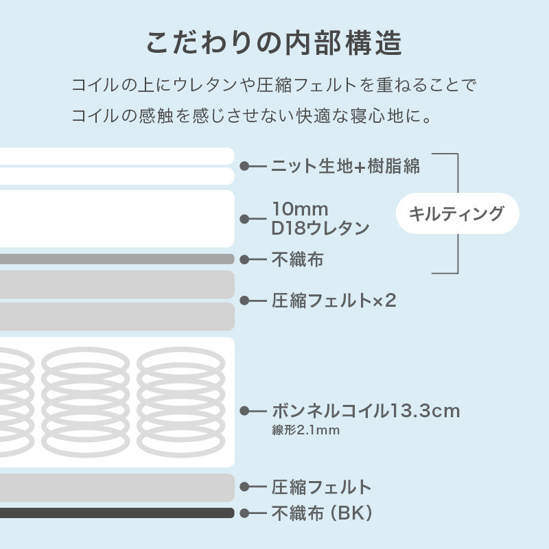 ボンネルコイルマットレスの内部構造の説明