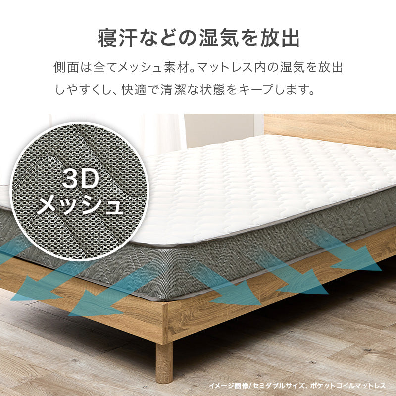 ボンネルコイルマットレスの説明