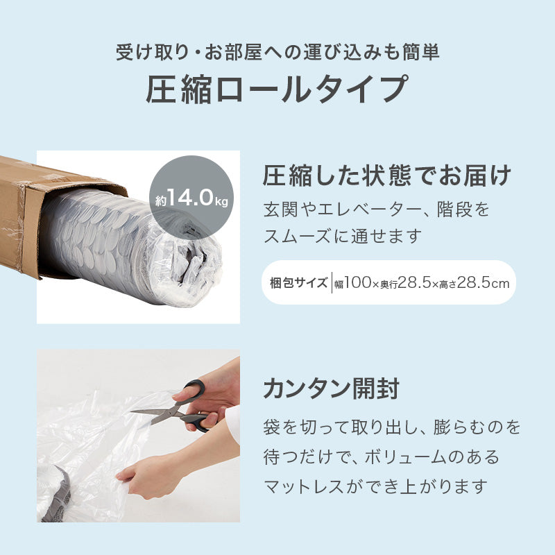 ボンネルコイルマットレスの説明