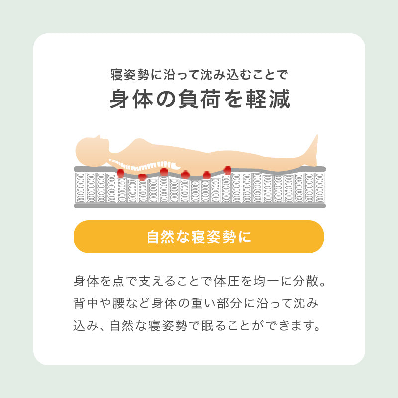 [極厚20cm]ボンネルコイルマットレス