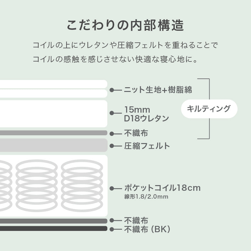 [極厚20cm]ボンネルコイルマットレス