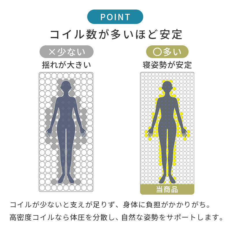 ポケットコイルマットレスの説明
