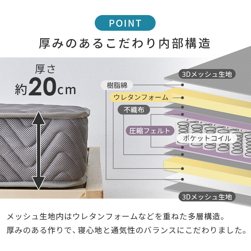 ポケットコイルマットレスの説明