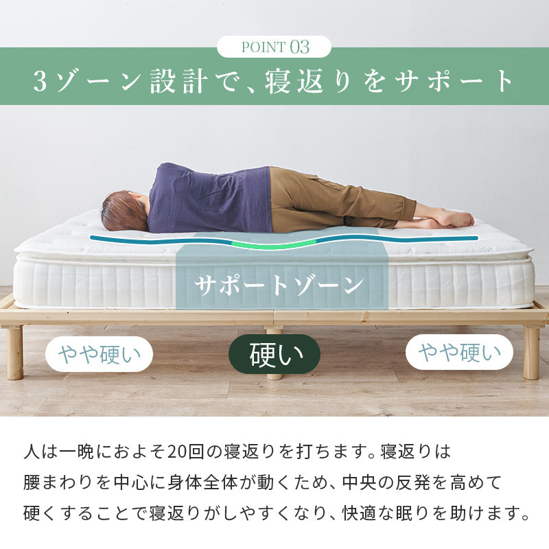 マットレスの寝返りについての説明