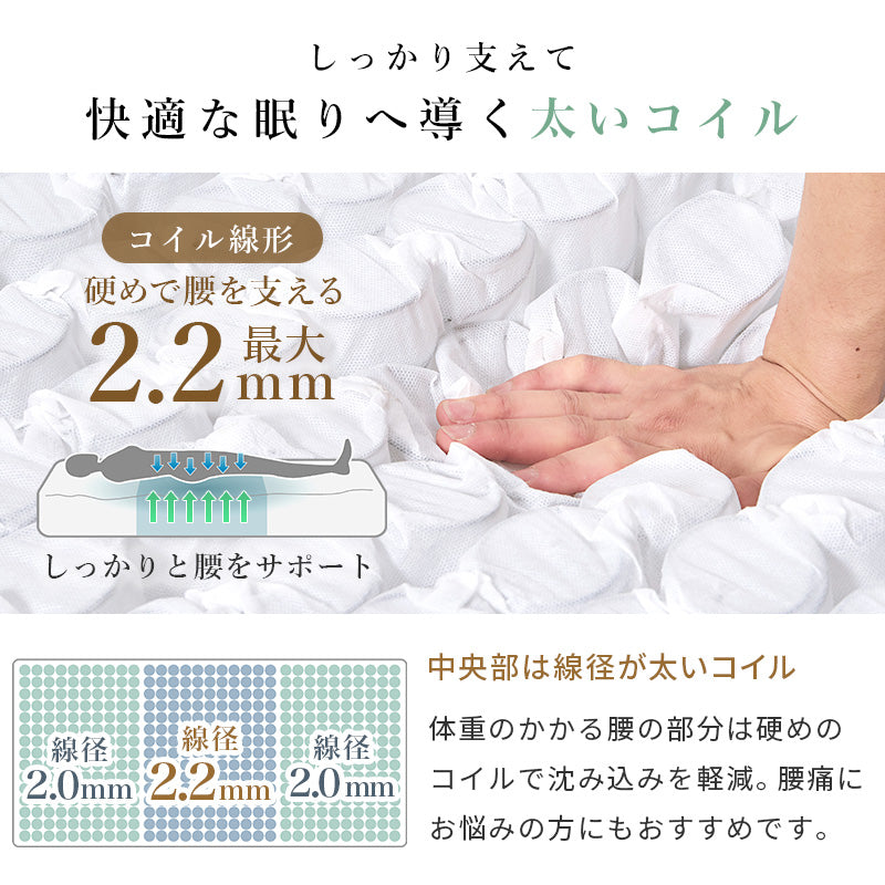 マットレスのコイルの説明