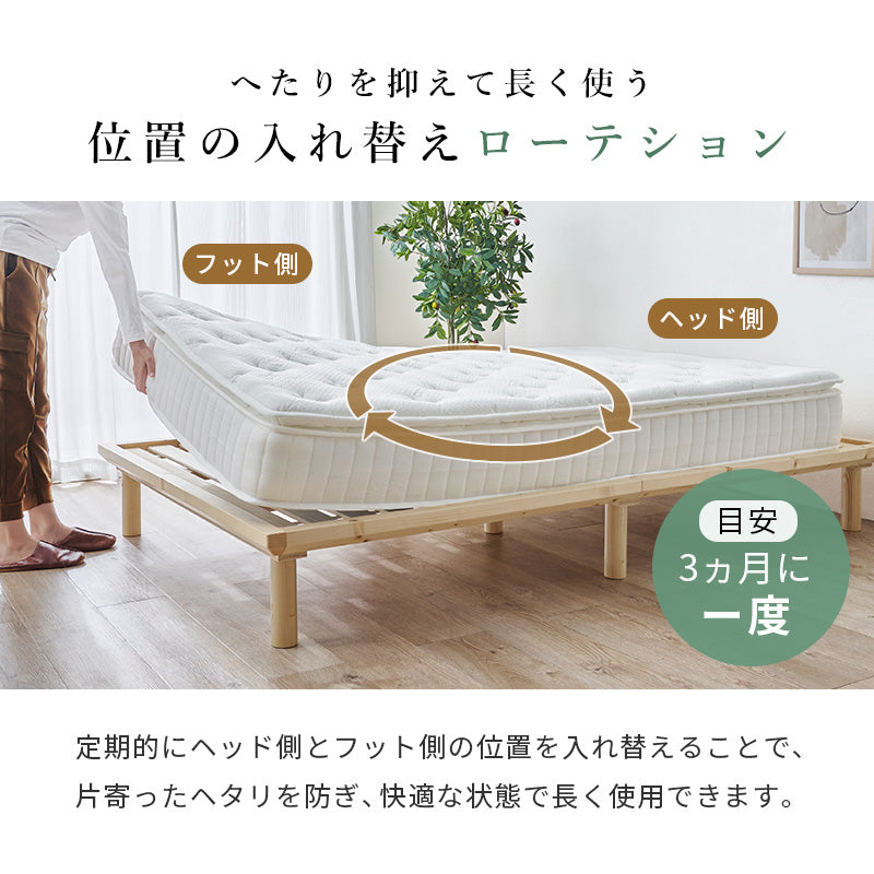 マットレスの説明